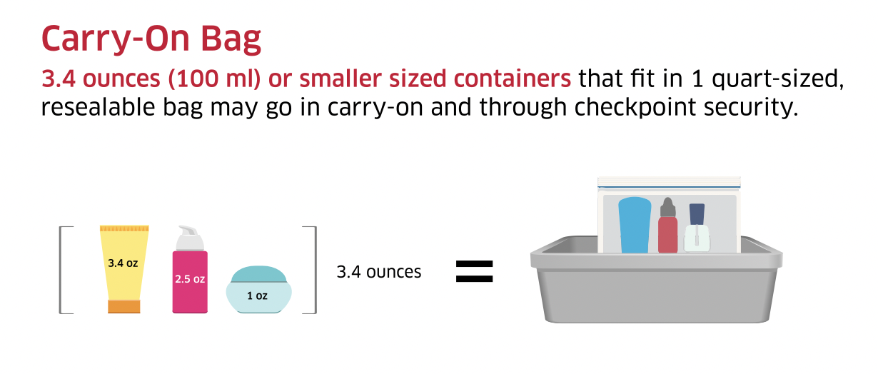 TSA 3-1-1 liquid rule